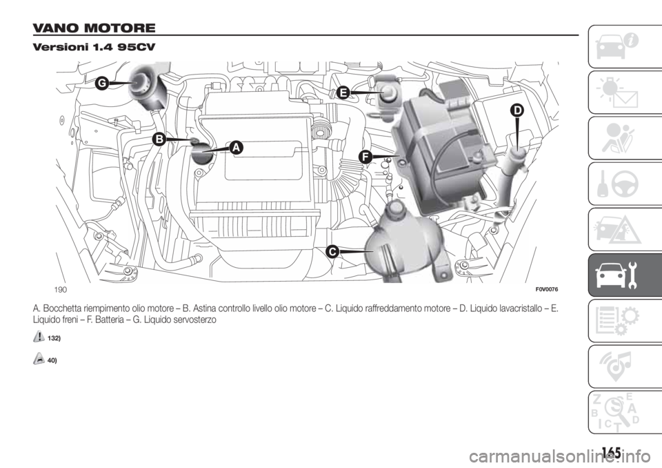 FIAT DOBLO PANORAMA 2018  Libretto Uso Manutenzione (in Italian) VANO MOTORE.
Versioni 1.4 95CV
A. Bocchetta riempimento olio motore – B. Astina controllo livello olio motore – C. Liquido raffreddamento motore – D. Liquido lavacristallo – E.
Liquido freni 