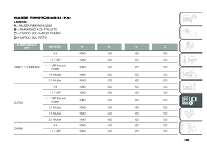 Page 201