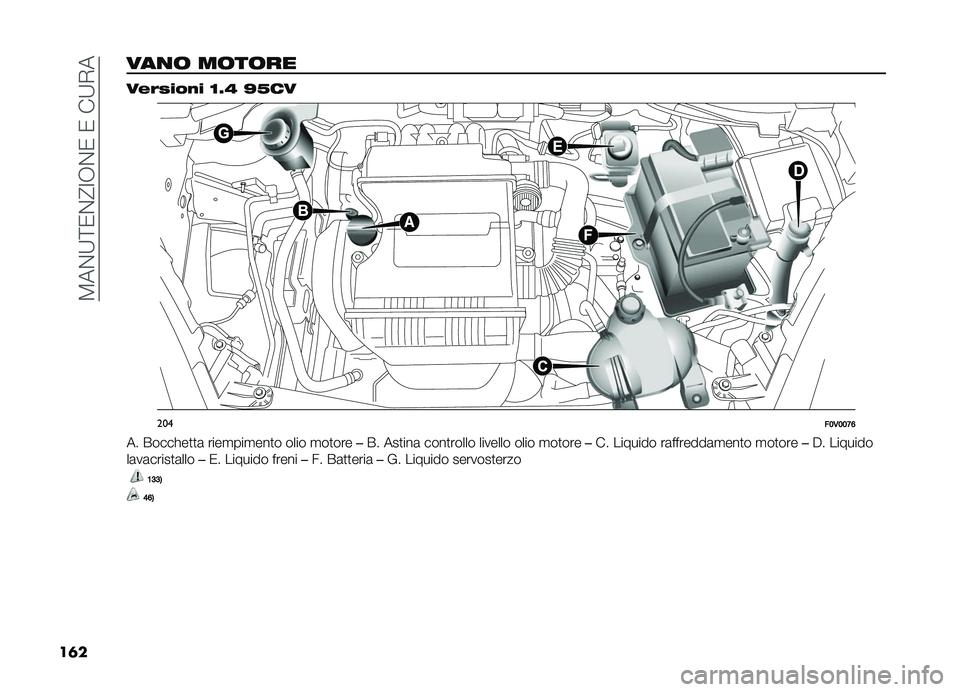 FIAT DOBLO PANORAMA 2019  Libretto Uso Manutenzione (in Italian) ��8��%�;�<�0�%�@�:�,�%�0��0���;�+�
��	� ���
�	 ��	��	�� ����)���%� �<�5�? �M�@��
���
��;�,�;�;�A�?
�� �����!��
�
�	 ����
���
���
� ���� �
��
��� ���