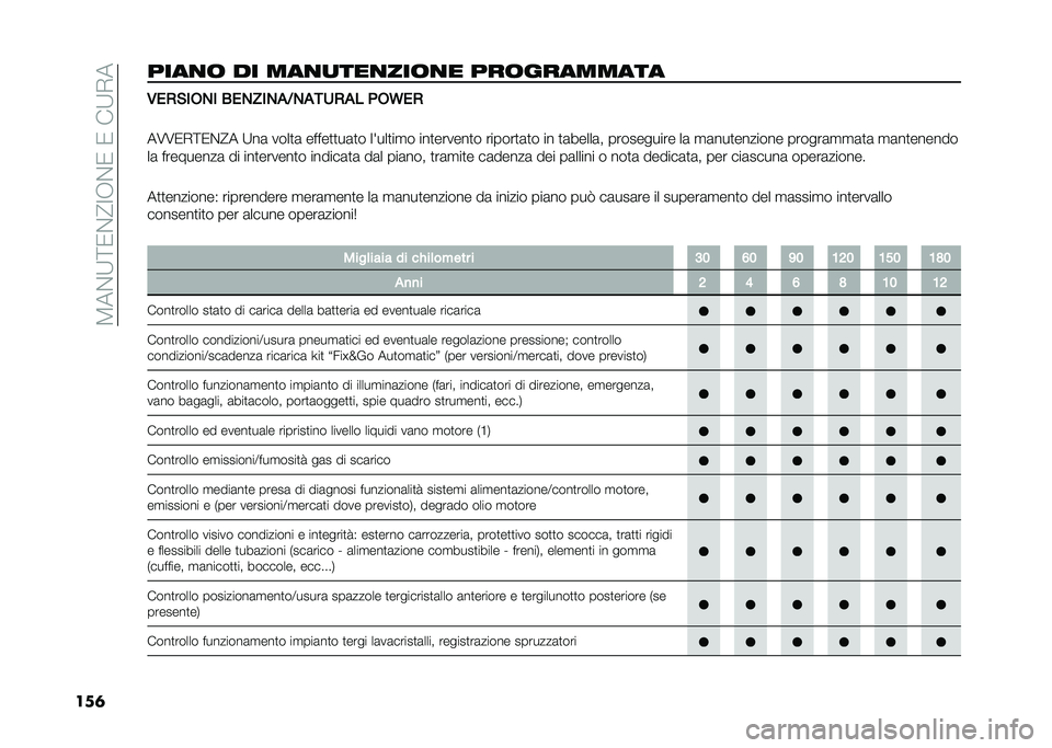 FIAT DOBLO PANORAMA 2021  Libretto Uso Manutenzione (in Italian) ��8��%�;�<�0�%�@�:�,�%�0��0���;�+�
���	����
�	 �� ���
�
���
���	�
� ���	�������� �,���#�
�(�)�
 �+��)�4�
�)�!�8�)�!�*���!� �&�(�P��
��6�6�0�+�<�0�%�@� �;��	 �