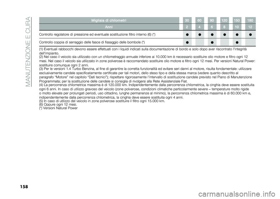FIAT DOBLO PANORAMA 2021  Libretto Uso Manutenzione (in Italian) ��8��%�;�<�0�%�@�:�,�%�0��0���;�+�
��� ����	���� �� ��%��	����� � �<�; �?�; �D�; �:�@�; �:�>�; �:�C�;
�!�
�
� �@ �= �? �C �:�; �:�@
����
����� ������	�
��� �