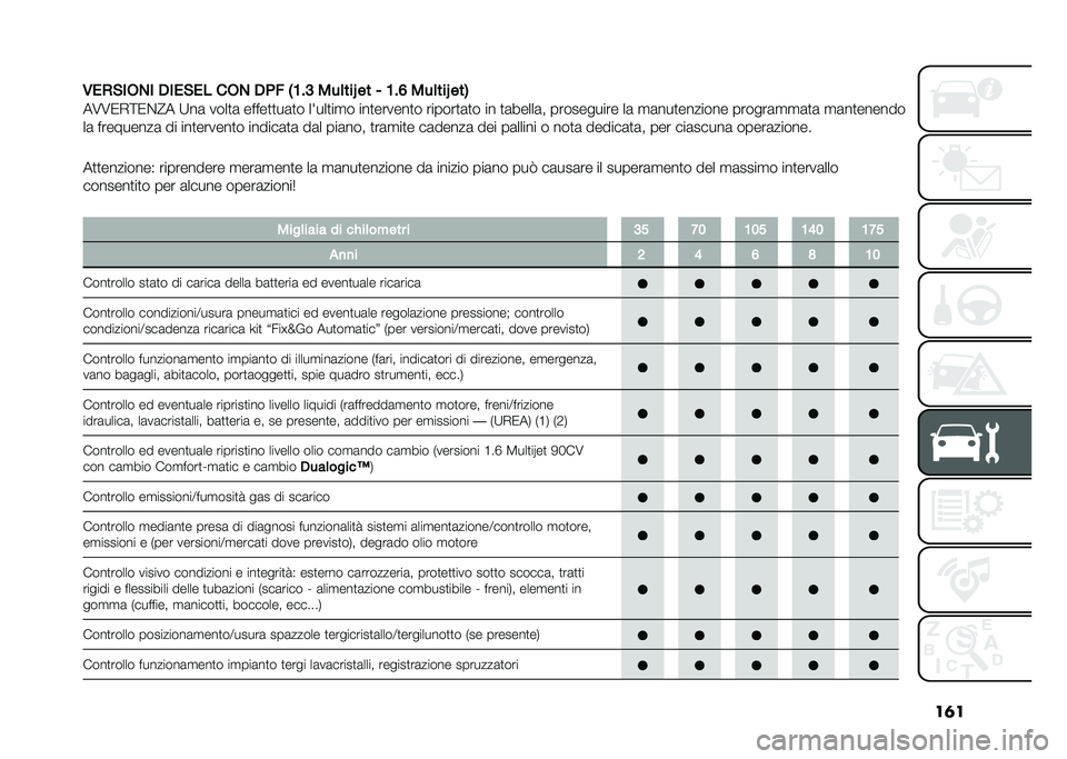 FIAT DOBLO PANORAMA 2021  Libretto Uso Manutenzione (in Italian) ��	�
�,���#�
�(�)�
 ��
��#�� ��(�) ��&� �-�:� �< ���	���Q �� �/ �:� �? ���	���Q ���.
��6�6�0�+�<�0�%�@� �;��	 ����
�	 �����
�
��	�
� �� ���
��
� ���
�����