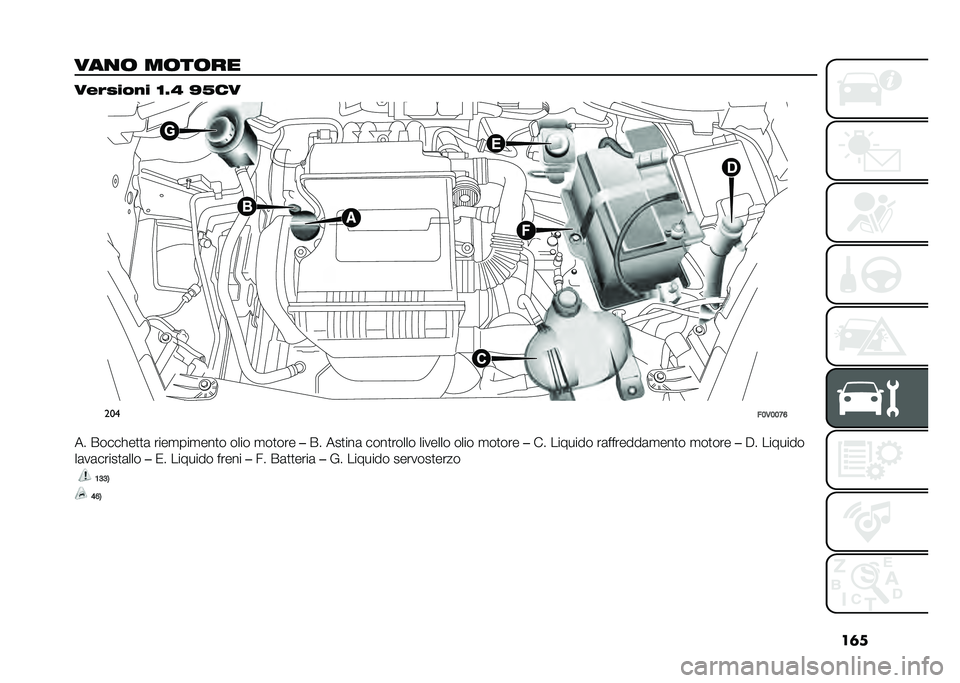 FIAT DOBLO PANORAMA 2021  Libretto Uso Manutenzione (in Italian) ��	�
���
�	 ��	��	�� ����)���%� �<�5�? �M�@��
���
��;�,�;�;�A�?
�� �����!��
�
�	 ����
���
���
� ���� �
��
��� ��� ���
���	 ����
����� ����