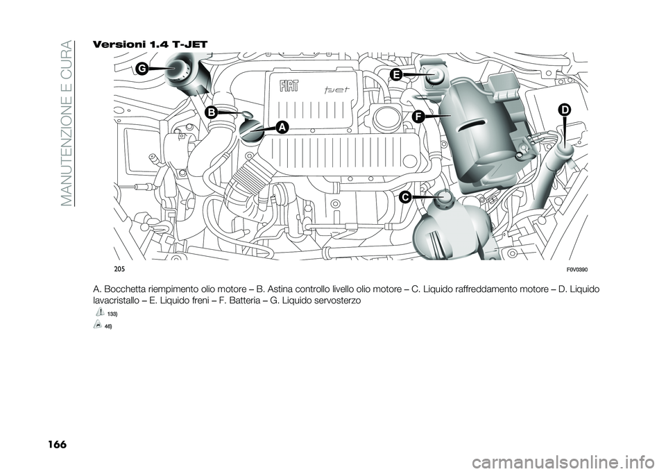 FIAT DOBLO PANORAMA 2021  Libretto Uso Manutenzione (in Italian) ��8��%�;�<�0�%�@�:�,�%�0��0���;�+�
��	�	����)���%� �<�5�? ��9�N��
���
��;�,�;�<�D�;
�� �����!��
�
�	 ����
���
���
� ���� �
��
��� ��� ���
���	 ����