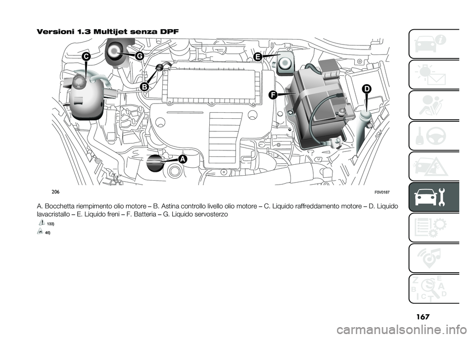 FIAT DOBLO PANORAMA 2021  Libretto Uso Manutenzione (in Italian) ��	�

����)���%� �<�5�4 ��$�� ��O��  �)��%�&� ���
���
��;�,�;�:�C�A
�� �����!��
�
�	 ����
���
���
� ���� �
��
��� ��� ���
���	 ����
����� ��