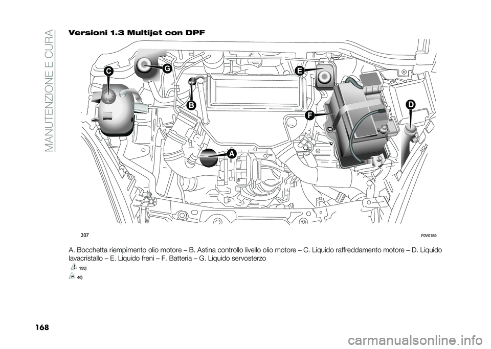 FIAT DOBLO PANORAMA 2021  Libretto Uso Manutenzione (in Italian) ��8��%�;�<�0�%�@�:�,�%�0��0���;�+�
��	�����)���%� �<�5�4 ��$�� ��O��  �(��% ���
���
��;�,�;�:�C�D
�� �����!��
�
�	 ����
���
���
� ���� �
��
��� ��� 