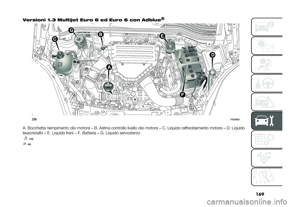 FIAT DOBLO PANORAMA 2021  Libretto Uso Manutenzione (in Italian) ��	�
����)���%� �<�5�4 ��$�� ��O��  ��$�� �A ��" ��$�� �A �(��% ��"�0��$�
�L���	
��;�,�;�?�<�;
�� �����!��
�
�	 ����
���
���
� ���� �
��
��� ��� ��