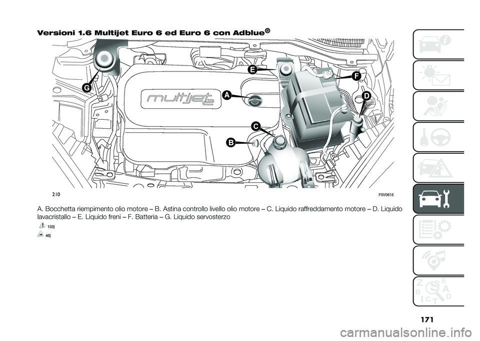 FIAT DOBLO PANORAMA 2021  Libretto Uso Manutenzione (in Italian) ��
�
����)���%� �<�5�A ��$�� ��O��  ��$�� �A ��" ��$�� �A �(��% ��"�0��$�
�L���
��;�,�;�?�:�>
�� �����!��
�
�	 ����
���
���
� ���� �
��
��� ��� ��