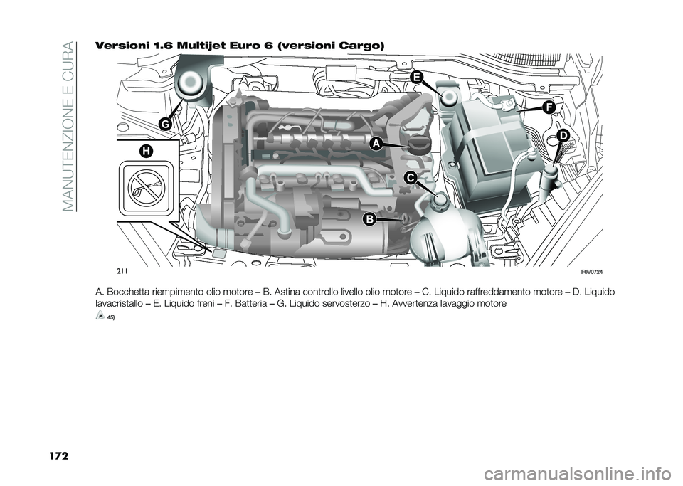 FIAT DOBLO PANORAMA 2021  Libretto Uso Manutenzione (in Italian) ��8��%�;�<�0�%�@�:�,�%�0��0���;�+�
��
�����)���%� �<�5�A ��$�� ��O��  ��$�� �A �.�/���)���%� ������2
���
��;�,�;�A�@�=
�� �����!��
�
�	 ����
���
���
�