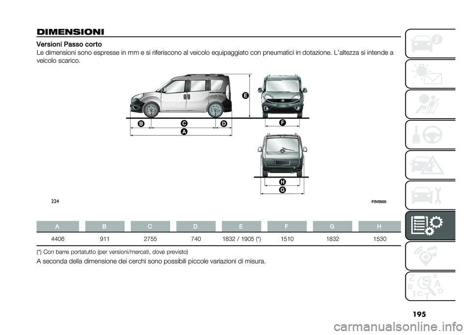 FIAT DOBLO PANORAMA 2021  Libretto Uso Manutenzione (in Italian) ���
�����
���	�
� �,�� ����
� �&���� ��� ��
�� ���
������� ���� �������� �� �
�
 � �� ����������� �	� ������� ������	���