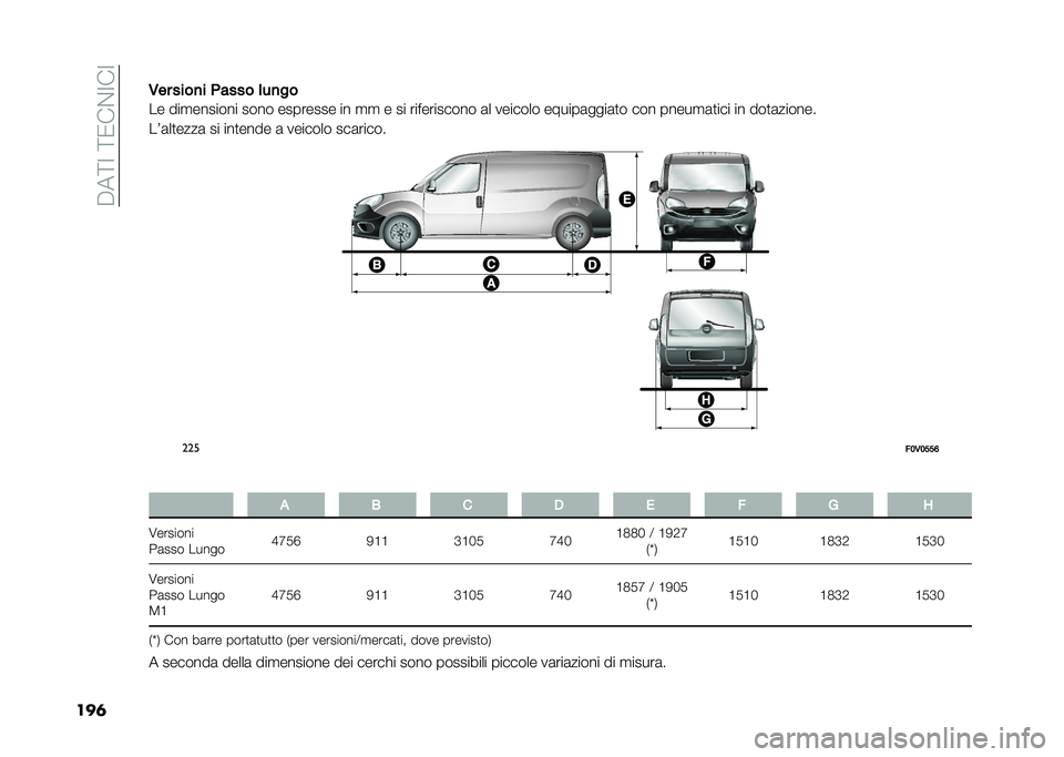 FIAT DOBLO PANORAMA 2021  Libretto Uso Manutenzione (in Italian) ����<�:��<�0��%�:��:
���	�,�� ����
� �&���� �	��
��
�� ���
������� ���� �������� �� �
�
 � �� ����������� �	� ������� ������	�