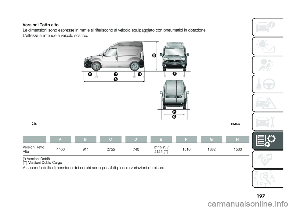 FIAT DOBLO PANORAMA 2021  Libretto Uso Manutenzione (in Italian) ���

�,�� ����
� �*���� ��	��
�� ���
������� ���� �������� �� �
�
 � �� ����������� �	� ������� ������	����	�
� ��� �����

