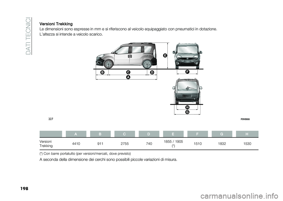 FIAT DOBLO PANORAMA 2021  Libretto Uso Manutenzione (in Italian) ����<�:��<�0��%�:��:
����,�� ����
� �*� ��T �T ��
�
�� ���
������� ���� �������� �� �
�
 � �� ����������� �	� ������� ������	��
