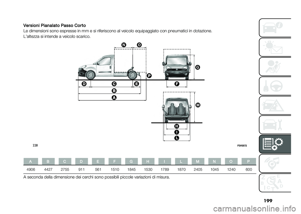 FIAT DOBLO PANORAMA 2021  Libretto Uso Manutenzione (in Italian) ���
�,�� ����
� �&���
��	��� �&���� ��� ��
�� ���
������� ���� �������� �� �
�
 � �� ����������� �	� ������� ������	����	