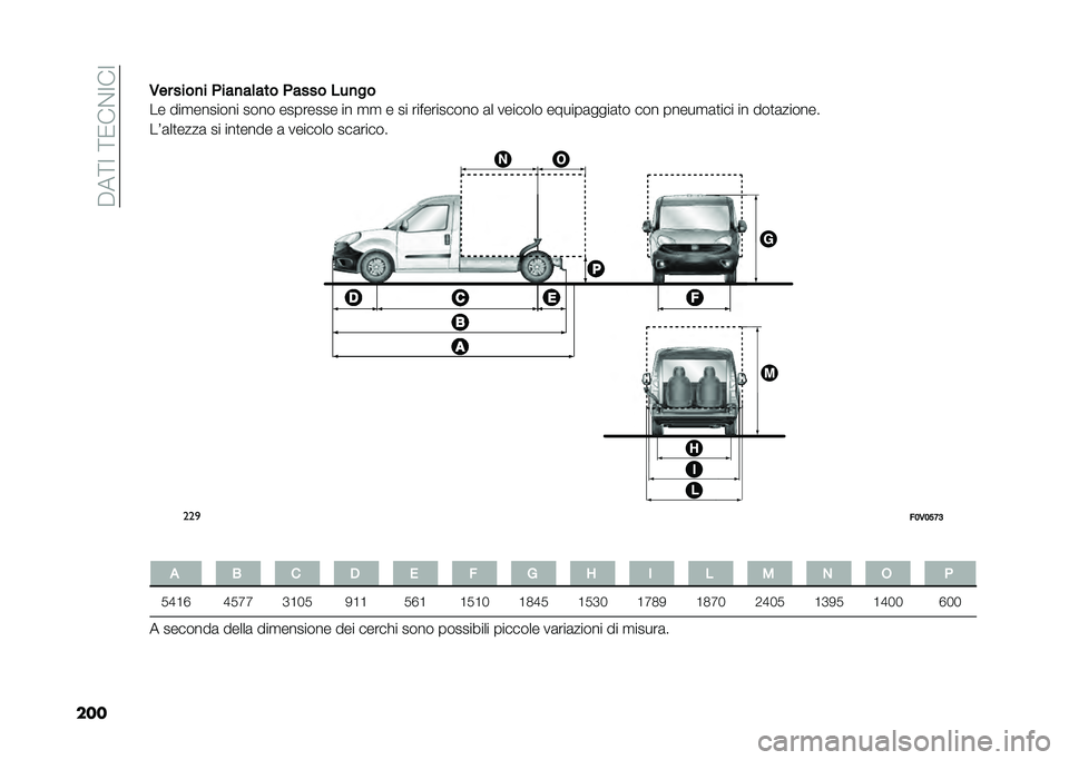 FIAT DOBLO PANORAMA 2021  Libretto Uso Manutenzione (in Italian) ����<�:��<�0��%�:��:
����,�� ����
� �&���
��	��� �&���� ���
��
�� ���
������� ���� �������� �� �
�
 � �� ����������� �	� �����
