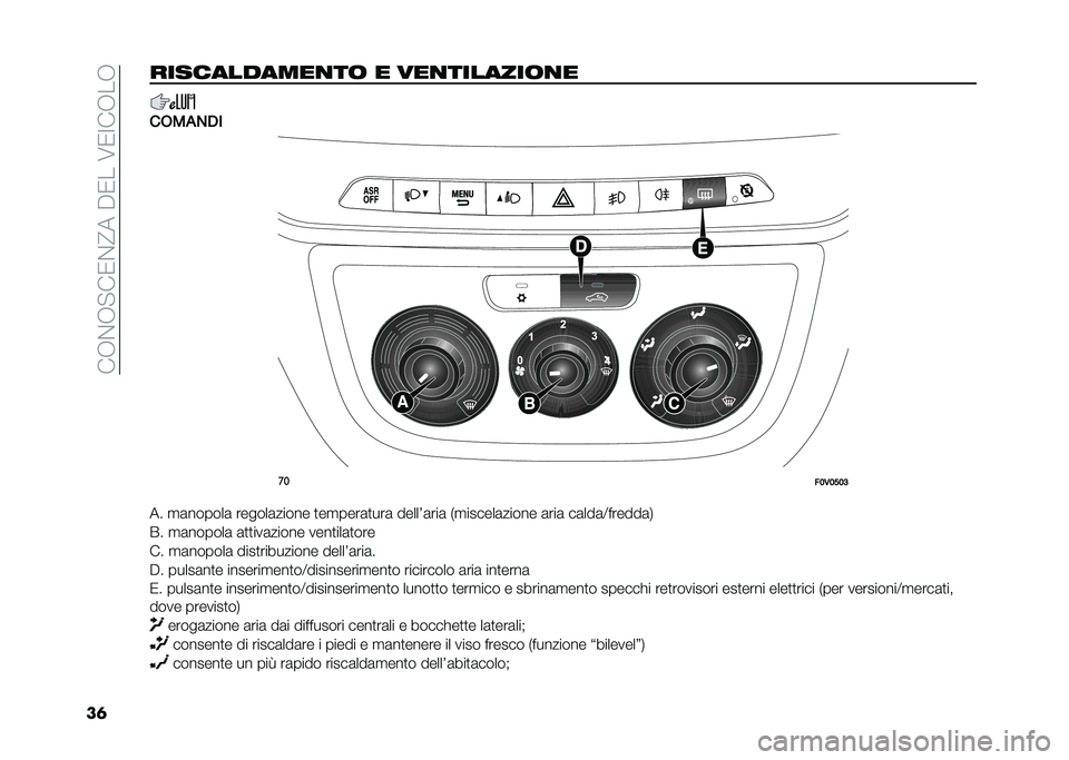 FIAT DOBLO PANORAMA 2021  Libretto Uso Manutenzione (in Italian) ���,�%�,�"��0�%�@����0���6�0�:��,��,
��	�����������
��	 � ���
�������	�
�
��(��!�)��
��
��;�,�;�>�;�<
�� �
�	������	 ������	����� �
��
����	