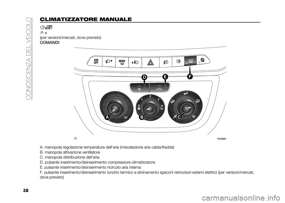 FIAT DOBLO PANORAMA 2021  Libretto Uso Manutenzione (in Italian) ���,�%�,�"��0�%�@����0���6�0�:��,��,
��������������	�� ���
�
���
�@�.
�*��� ���������=�
����	�
�� ���� �������
��-
��(��!�)��
 ��
��;�,�;