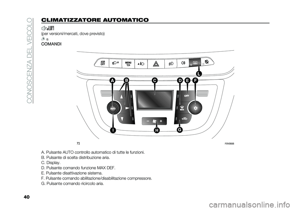 FIAT DOBLO PANORAMA 2021  Libretto Uso Manutenzione (in Italian) ���,�%�,�"��0�%�@����0���6�0�:��,��,
��������������	�� ��
��	������	
�*��� ���������=�
����	�
�� ���� �������
��-
�@�.
��(��!�)��
 ��
�