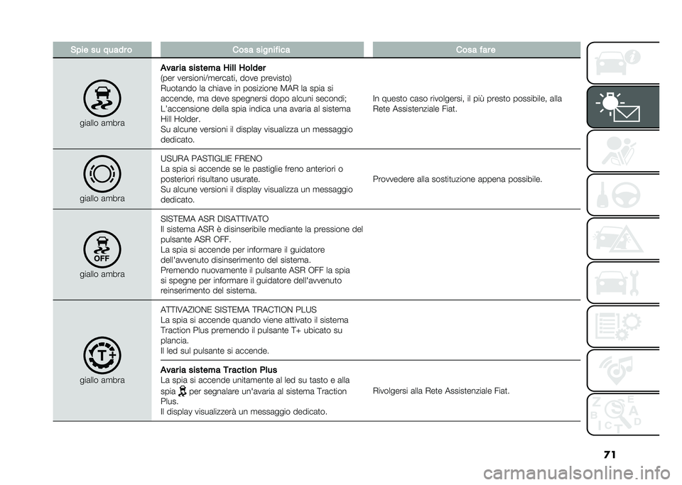 FIAT DOBLO PANORAMA 2021  Libretto Uso Manutenzione (in Italian) �
��#��� �� ����� � ���� ����
����� ���� ��� �
���	��� �	�
���	
�!��� �� ������� �1��	�	 �1��	���
�*��� ���������=�
����	�
�� �