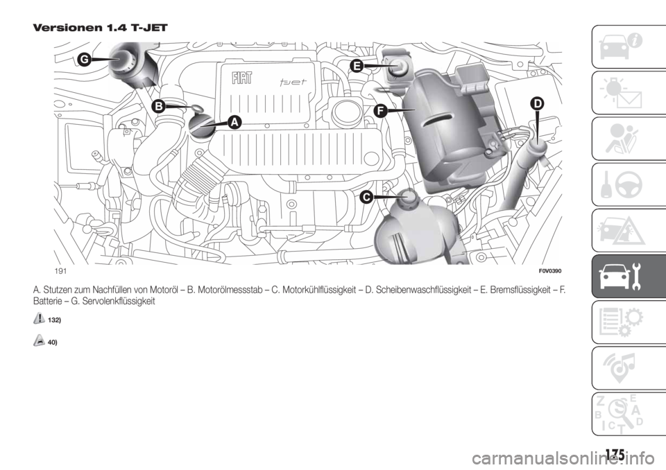 FIAT DOBLO PANORAMA 2018  Betriebsanleitung (in German) Versionen 1.4 T-JET
A. Stutzen zum Nachfüllen von Motoröl – B. Motorölmessstab – C. Motorkühlflüssigkeit – D. Scheibenwaschflüssigkeit – E. Bremsflüssigkeit – F.
Batterie – G. Servo