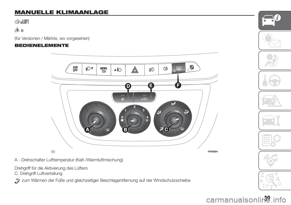 FIAT DOBLO PANORAMA 2018  Betriebsanleitung (in German) MANUELLE KLIMAANLAGE
2)
(für Versionen / Märkte, wo vorgesehen).
BEDIENELEMENTE
A - Drehschalter Lufttemperatur (Kalt-/Warmluftmischung)
Drehgriff für die Aktivierung des Lüfters
C. Drehgriff Luft