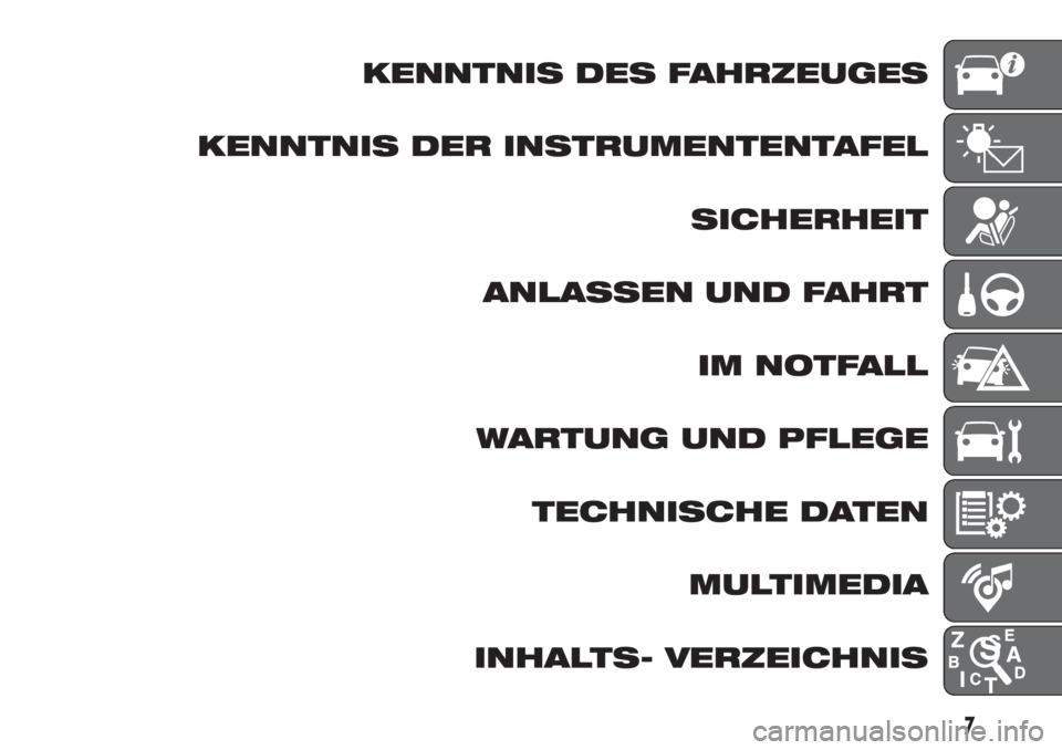 FIAT DOBLO PANORAMA 2018  Betriebsanleitung (in German) KENNTNIS DES FAHRZEUGES
KENNTNIS DER INSTRUMENTENTAFEL
SICHERHEIT
ANLASSEN UND FAHRT
IM NOTFALL
WARTUNG UND PFLEGE
TECHNISCHE DATEN
MULTIMEDIA
INHALTS- VERZEICHNIS
7 