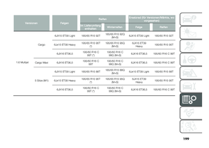 Page 201