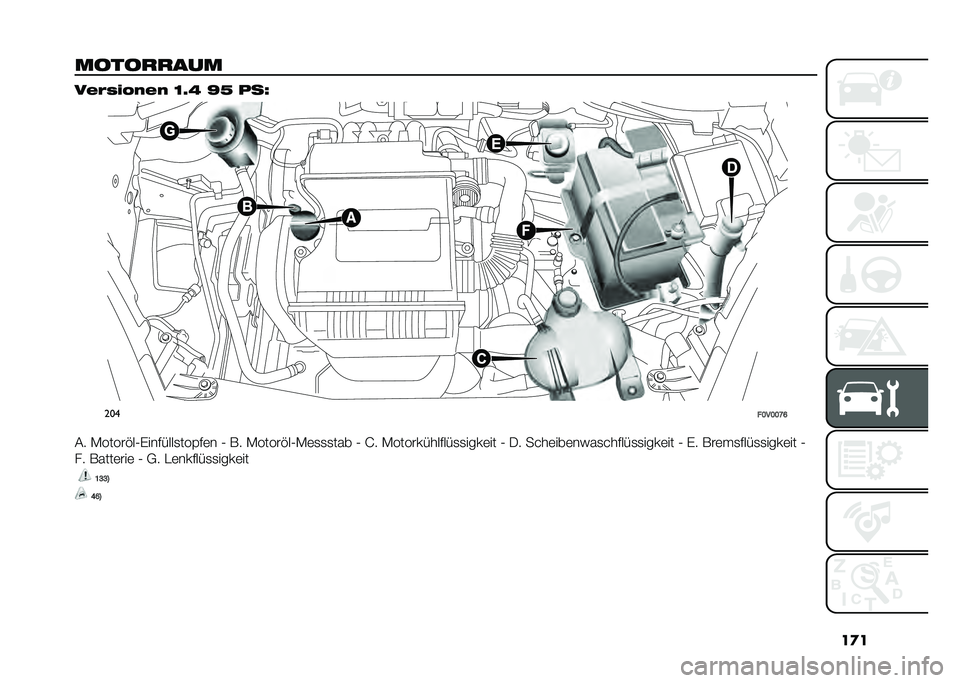 FIAT DOBLO PANORAMA 2021  Betriebsanleitung (in German) ��
�
�����
�
��� ��&�$�"� �!��&� �B�<�E �P�F ���Q
���
��B��B�B�H�F
�� �-�����"��0�%�������
���$��	� �0 �*� �-�����"��0�-�	�
�
�
��� �0 �G� �-�������