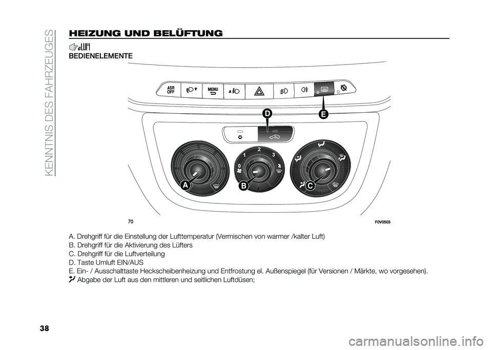 FIAT DOBLO PANORAMA 2021  Betriebsanleitung (in German) ��/�%�,�,�#�,�
����%�����?�6�1�%�A�+�%�
���������	 ��� ���
������	
��0���0�/�0�1�0�"�0�/�-�0
��
��B��B�E�B�C
�� ���	������ ��� ���	 �%���
��	����