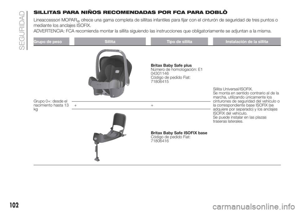 FIAT DOBLO PANORAMA 2018  Manual de Empleo y Cuidado (in Spanish) SILLITAS PARA NIÑOS RECOMENDADAS POR FCA PARA DOBLÒ
Lineaccessori MOPAR
®ofrece una gama completa de sillitas infantiles para fijar con el cinturón de seguridad de tres puntos o
mediante los ancla