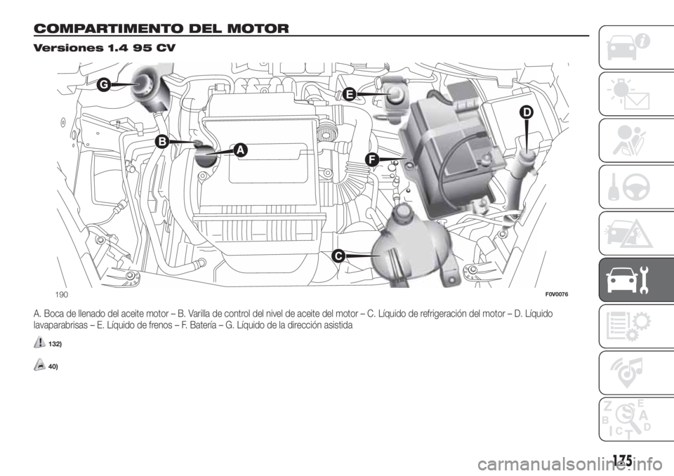 FIAT DOBLO PANORAMA 2018  Manual de Empleo y Cuidado (in Spanish) COMPARTIMENTO DEL MOTOR.
Versiones 1.4 95 CV
A. Boca de llenado del aceite motor – B. Varilla de control del nivel de aceite del motor – C. Líquido de refrigeración del motor – D. Líquido
lav
