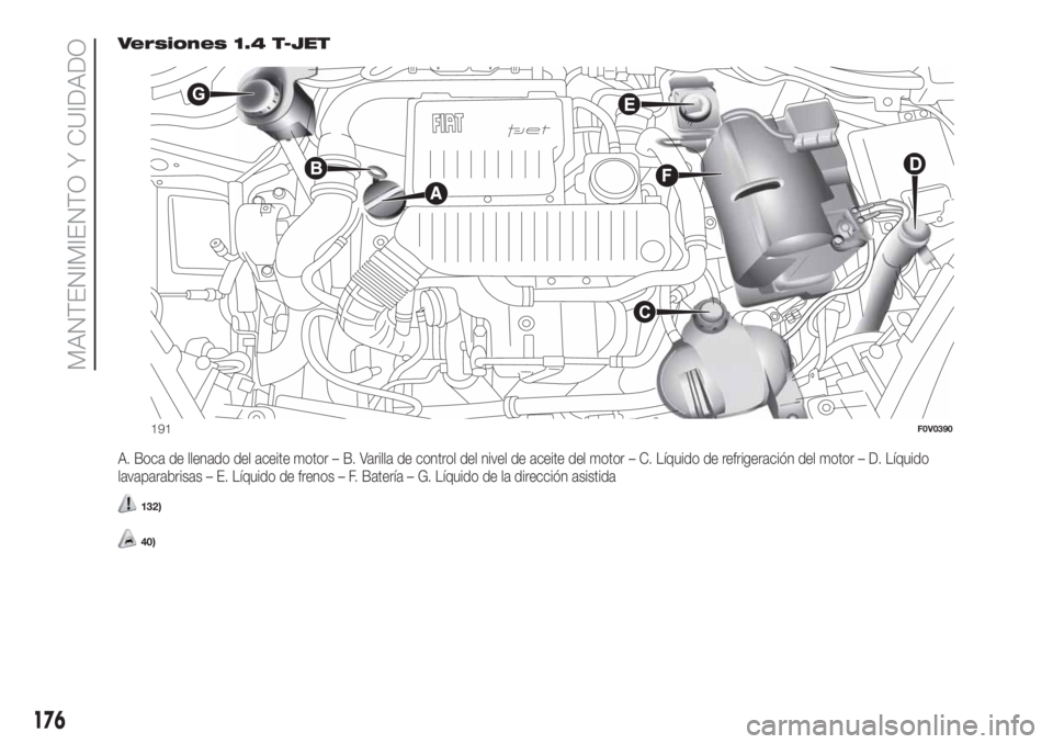FIAT DOBLO PANORAMA 2018  Manual de Empleo y Cuidado (in Spanish) Versiones 1.4 T-JET
A. Boca de llenado del aceite motor – B. Varilla de control del nivel de aceite del motor – C. Líquido de refrigeración del motor – D. Líquido
lavaparabrisas – E. Líqui