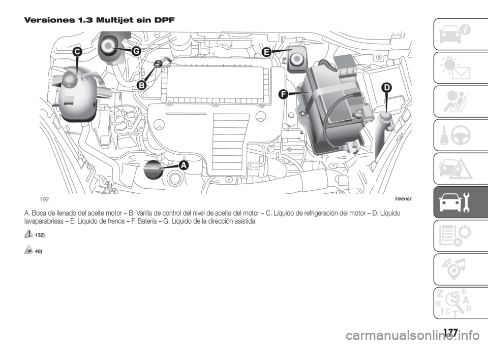 FIAT DOBLO PANORAMA 2018  Manual de Empleo y Cuidado (in Spanish) Versiones 1.3 Multijet sin DPF
A. Boca de llenado del aceite motor – B. Varilla de control del nivel de aceite del motor – C. Líquido de refrigeración del motor – D. Líquido
lavaparabrisas 