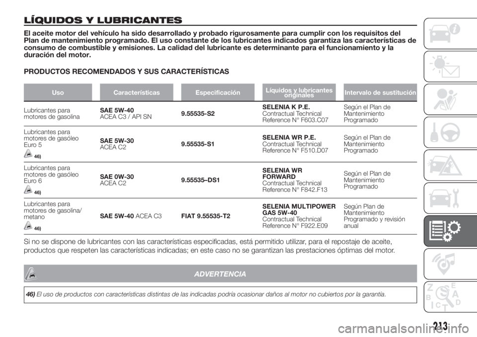 FIAT DOBLO PANORAMA 2018  Manual de Empleo y Cuidado (in Spanish) LÍQUIDOS Y LUBRICANTES
El aceite motor del vehículo ha sido desarrollado y probado rigurosamente para cumplir con los requisitos del
Plan de mantenimiento programado. El uso constante de los lubrica