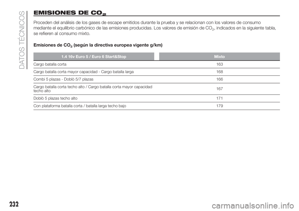 FIAT DOBLO PANORAMA 2018  Manual de Empleo y Cuidado (in Spanish) EMISIONES DE CO2
Proceden del análisis de los gases de escape emitidos durante la prueba y se relacionan con los valores de consumo
mediante el equilibrio carbónico de las emisiones producidas. Los 