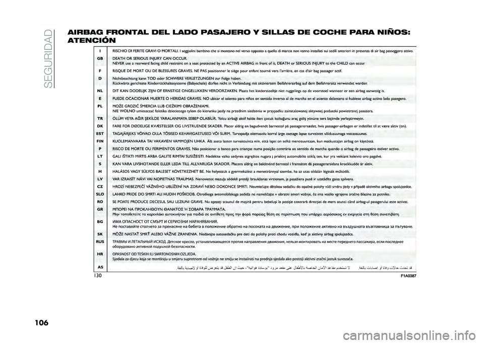 FIAT DOBLO PANORAMA 2021  Manual de Empleo y Cuidado (in Spanish) ��+��*�?�%�A��,�
���	����
�� ���	���� ��� ����	 ���
��5���	 � �
�����
 �� ��	��� ���� ���4�	�
�O
��������
���
��A��B�C�J�H  