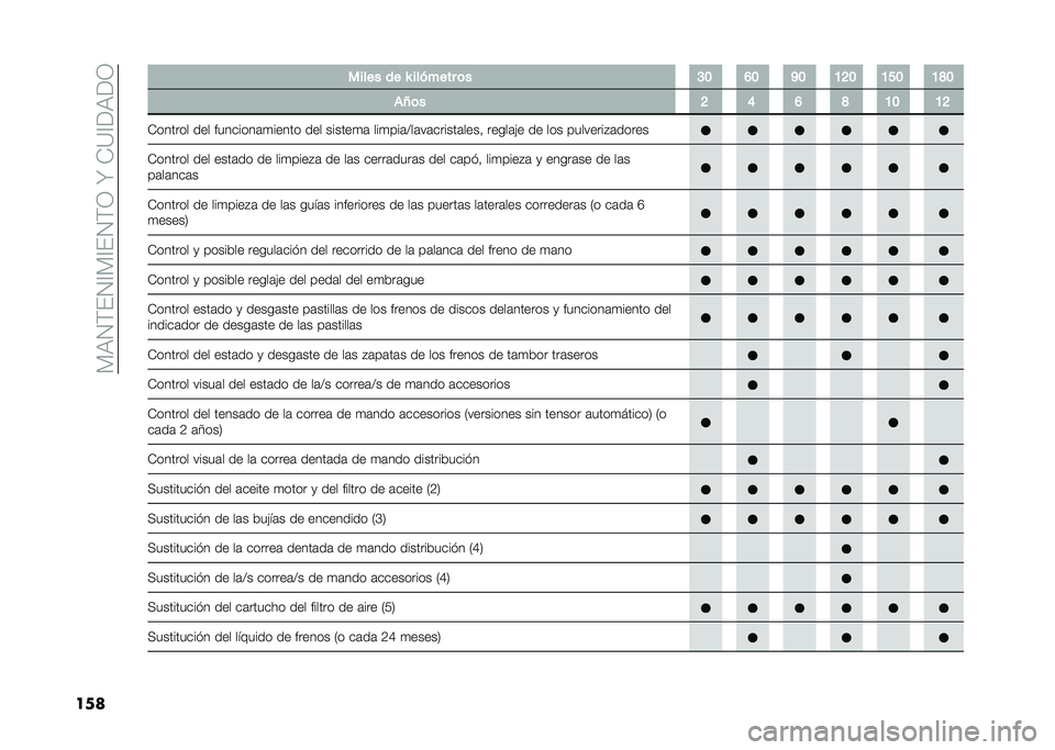 FIAT DOBLO PANORAMA 2021  Manual de Empleo y Cuidado (in Spanish) ��)�,�4�(��4�A�)�A��4�(�3��N��-�?�A��,��3
��� ����� �� �Y ������� �	� �C�B �F�B �K�B �A�G�B �A�E�B �A�J�B
��O�	� �G �D �F �J �A�B �A�G
�-������ ��� ��������	
