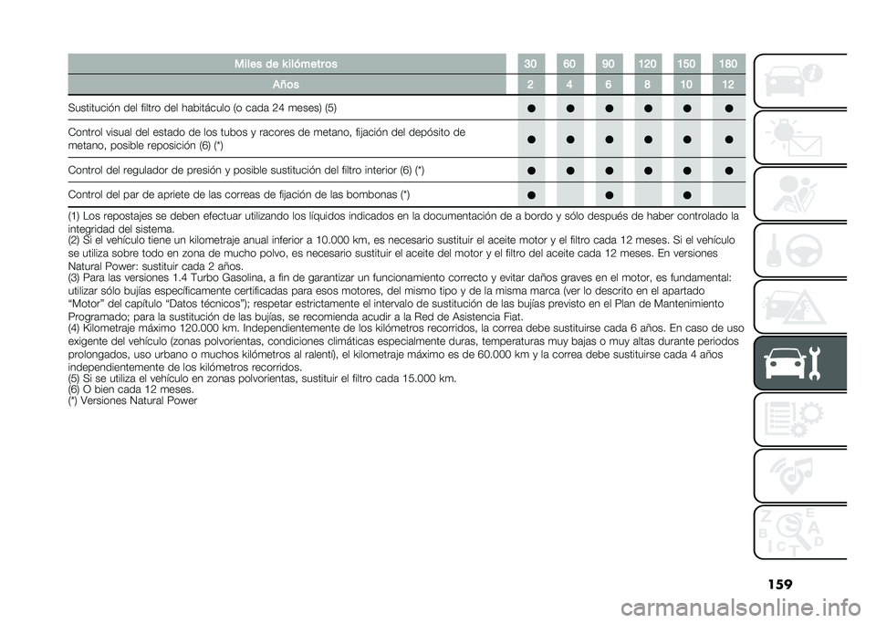 FIAT DOBLO PANORAMA 2021  Manual de Empleo y Cuidado (in Spanish) �������� �� �Y ������� �	� �C�B �F�B �K�B �A�G�B �A�E�B �A�J�B
��O�	� �G �D �F �J �A�B �A�G
�+��������� � ��� ������ ��� ��	�������� �2� ��	��	 �8�