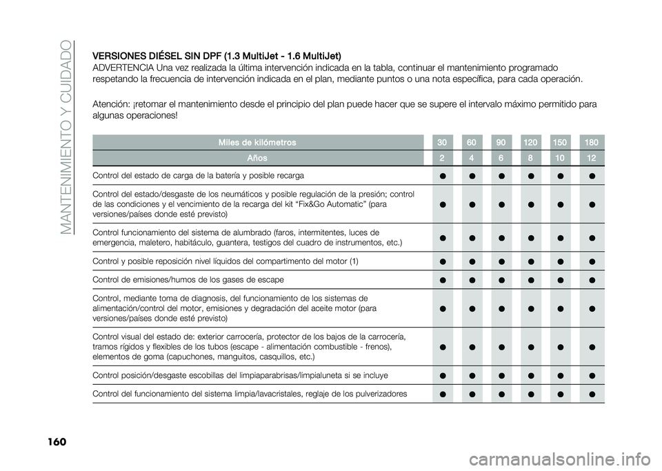 FIAT DOBLO PANORAMA 2021  Manual de Empleo y Cuidado (in Spanish) ��)�,�4�(��4�A�)�A��4�(�3��N��-�?�A��,��3
��	��3��+�)�(�,�1��) ��(�8�)��$ �)�(�1 ��%� �4�A�#�C ������U�� �6 �A�#�F ������U���5
�,��>��%�(��4�-�A�, �?��	 ���# ���	�