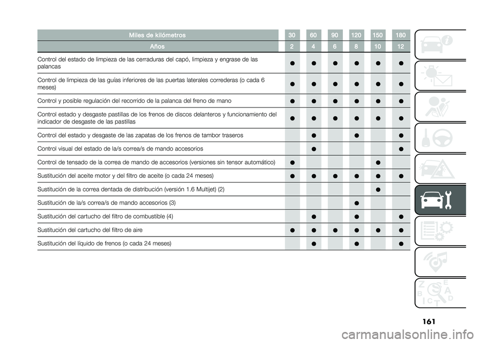 FIAT DOBLO PANORAMA 2021  Manual de Empleo y Cuidado (in Spanish) ��	������ �� �Y ������� �	� �C�B �F�B �K�B �A�G�B �A�E�B �A�J�B
��O�	� �G �D �F �J �A�B �A�G
�-������ ��� ����	�� �� ���
����#�	 �� ��	� �����	����	�
