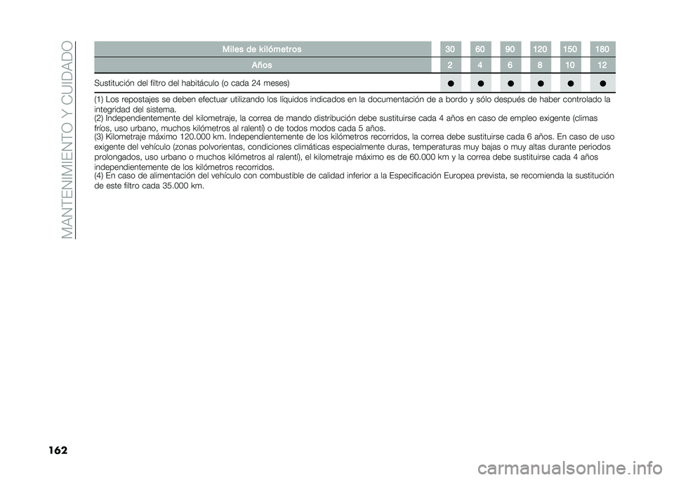 FIAT DOBLO PANORAMA 2021  Manual de Empleo y Cuidado (in Spanish) ��)�,�4�(��4�A�)�A��4�(�3��N��-�?�A��,��3
��	� ����� �� �Y ������� �	� �C�B �F�B �K�B �A�G�B �A�E�B �A�J�B
��O�	� �G �D �F �J �A�B �A�G
�+��������� � ��� ����