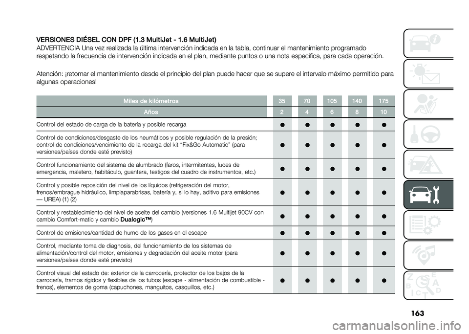 FIAT DOBLO PANORAMA 2021  Manual de Empleo y Cuidado (in Spanish) ��	�
�3��+�)�(�,�1��) ��(�8�)��$ �
�,�1 ��%� �4�A�#�C ������U�� �6 �A�#�F ������U���5
�,��>��%�(��4�-�A�, �?��	 ���# ���	���#�	��	 ��	 �1����
�	 ���������