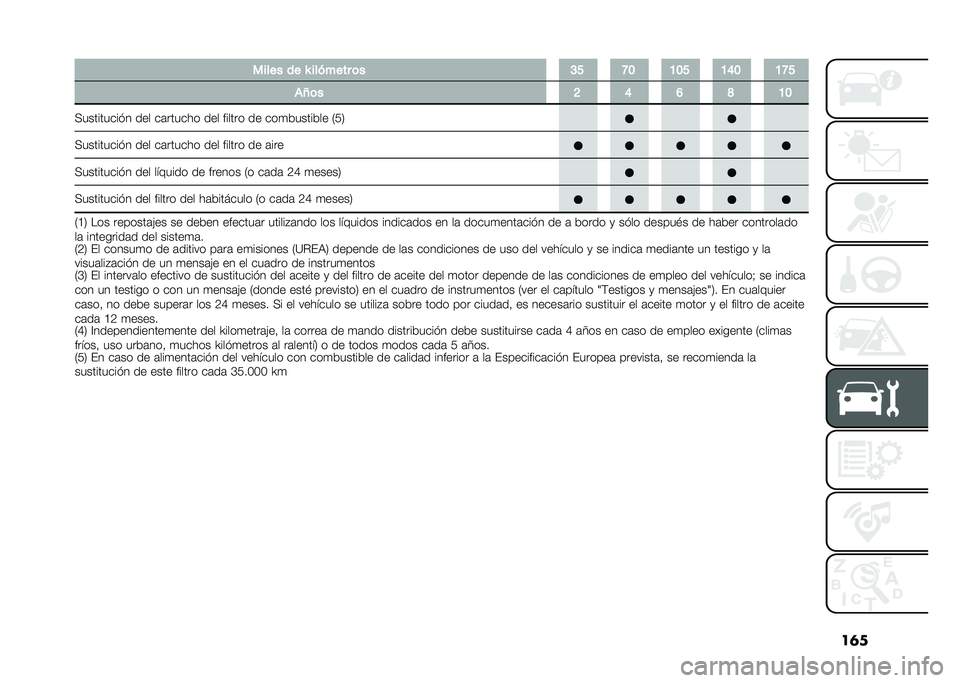 FIAT DOBLO PANORAMA 2021  Manual de Empleo y Cuidado (in Spanish) ��	������ �� �Y ������� �	� �C�E �H�B �A�B�E �A�D�B �A�H�E
��O�	� �G �D �F �J �A�B
�+��������� � ��� ��	������ ��� ������ �� ���
�������� �2�