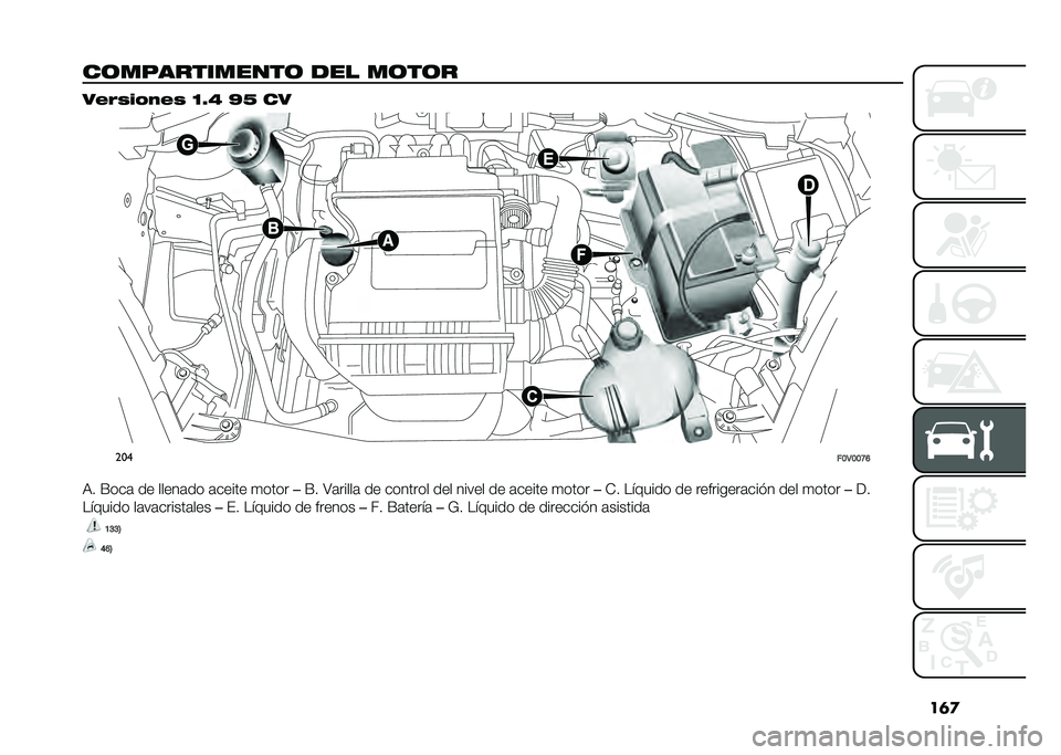 FIAT DOBLO PANORAMA 2021  Manual de Empleo y Cuidado (in Spanish) ��	�

��	�����������	 ��� ��	��	� ��#�%�)�� ��#�) �B�V�F �U�G ��
���
��B�3�B�B�H�F
�,� �F���	 �� �����	�� �	����� �
���� ��F� �>�	�����	 �� ���