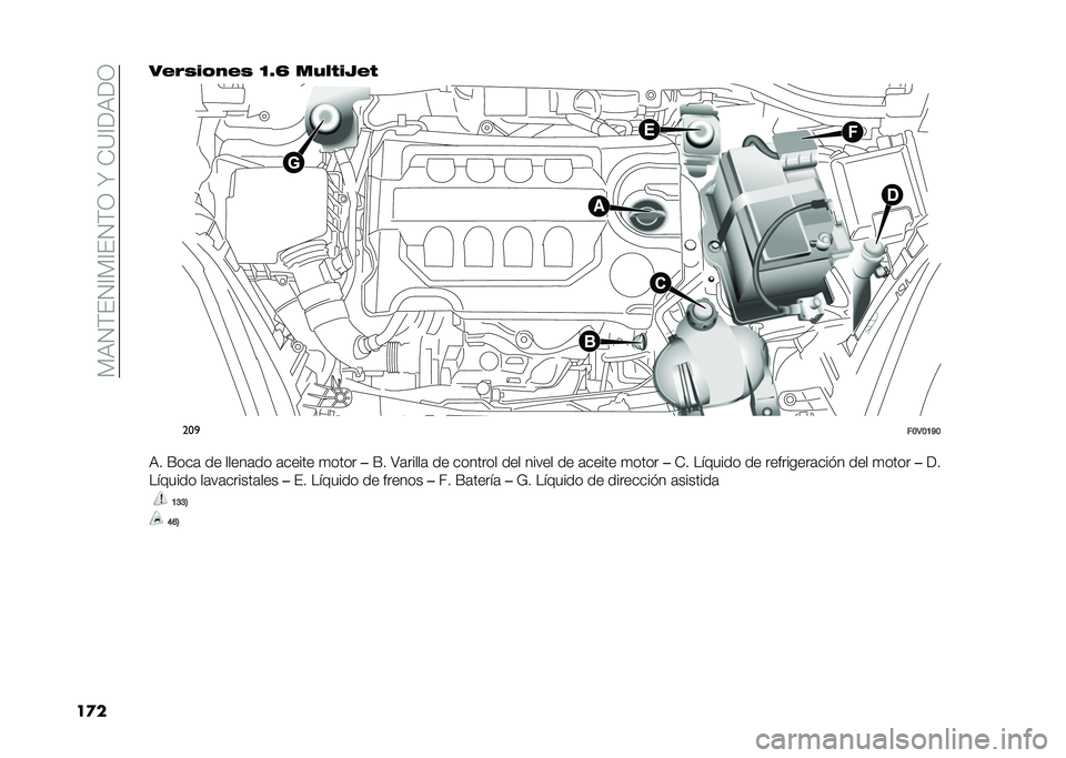 FIAT DOBLO PANORAMA 2021  Manual de Empleo y Cuidado (in Spanish) ��)�,�4�(��4�A�)�A��4�(�3��N��-�?�A��,��3
��
���#�%�)�� ��#�) �B�V�H ����$��5�#�$
���

��B�3�B�A�K�B
�,� �F���	 �� �����	�� �	����� �
���� ��F� �>�	�����	 