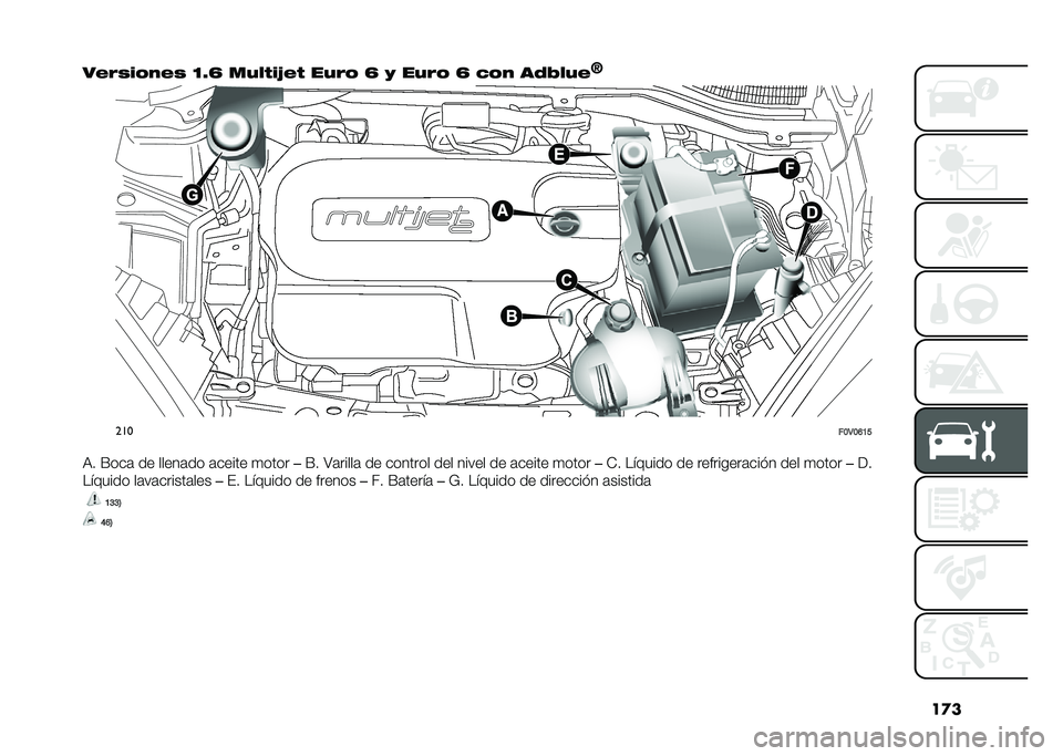 FIAT DOBLO PANORAMA 2021  Manual de Empleo y Cuidado (in Spanish) ��
�
��#�%�)�� ��#�) �B�V�H ����$��7�#�$ ���%�  �H �@ ���%�  �H �� � ��(�1���#
�R���
��B�3�B�F�A�E
�,� �F���	 �� �����	�� �	����� �
���� ��F� �>�	�����	