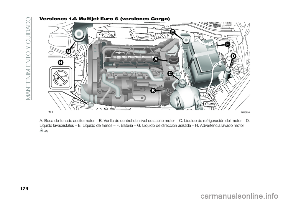 FIAT DOBLO PANORAMA 2021  Manual de Empleo y Cuidado (in Spanish) ��)�,�4�(��4�A�)�A��4�(�3��N��-�?�A��,��3
��
���#�%�)�� ��#�) �B�V�H ����$��7�#�$ ���%�  �H �/�0�#�%�)�� ��#�) ��!�%�&� �3
���
��B�3�B�H�G�D
�,� �F���	 �� �����	�� 