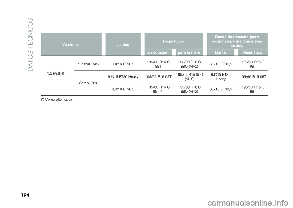 FIAT DOBLO PANORAMA 2021  Manual de Empleo y Cuidado (in Spanish) ���,�(�3�+��(�\�-�4�A�-�3�+
����
�3�� ���	�
�� �$���
��� �1����*����	� �+���� �� � �������	 �4��� �
��� ���	�
���?���!��� ��	�
�� ����& ��