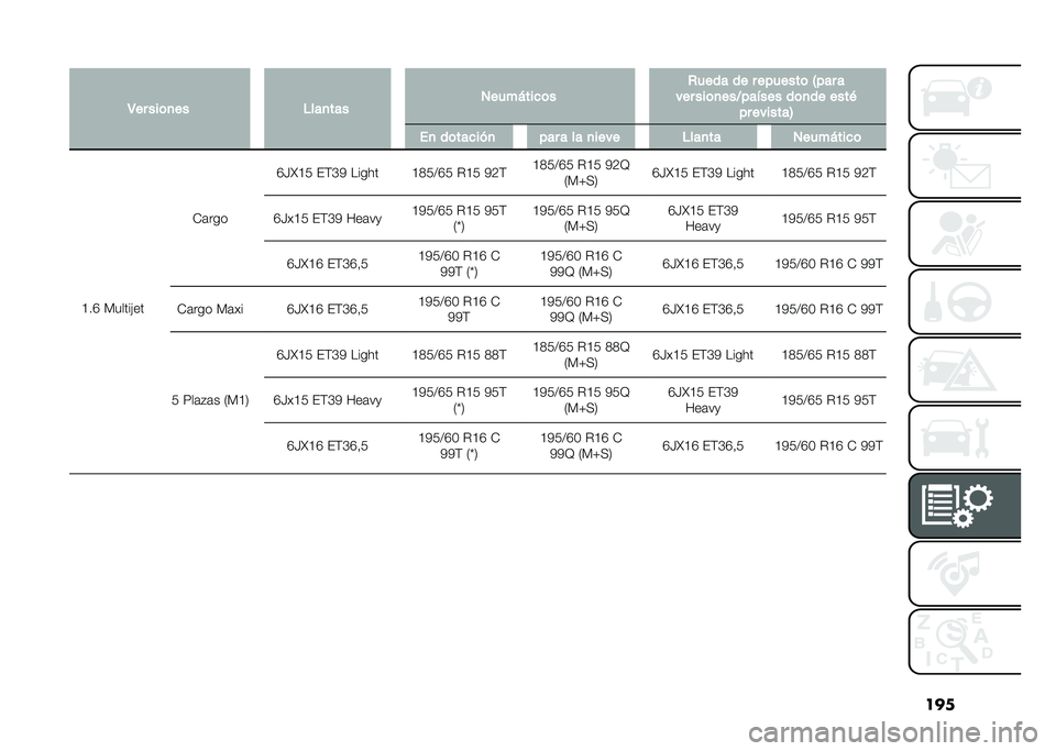 FIAT DOBLO PANORAMA 2021  Manual de Empleo y Cuidado (in Spanish) ����
�3�� ���	�
�� �$���
��� �1����*����	� �+���� �� � �������	 �4��� �
��� ���	�
���?���!��� ��	�
�� ����& �� �������5 ��
 ��	���