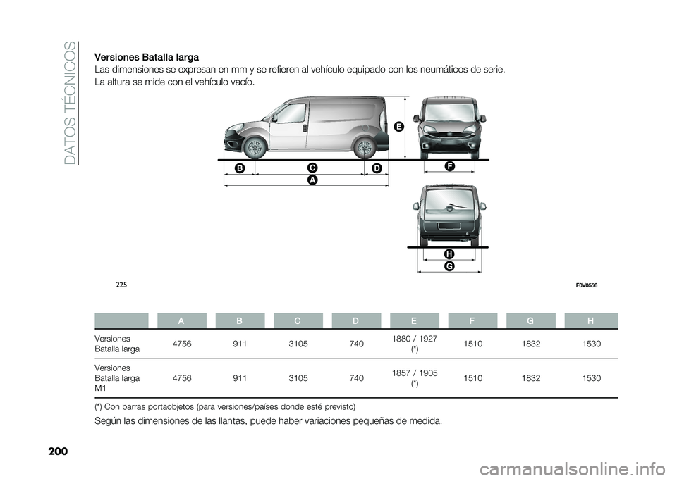FIAT DOBLO PANORAMA 2021  Manual de Empleo y Cuidado (in Spanish) ���,�(�3�+��(�\�-�4�A�-�3�+
����3�� ���	�
�� �.������ ��� �/�
��	� ���
�������� �� �������	� �� �
�
 �
 �� �������� �	� �������� ����